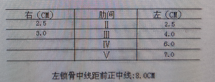 胃区疼痛也是急性坏疽穿孔性阑炎的症状