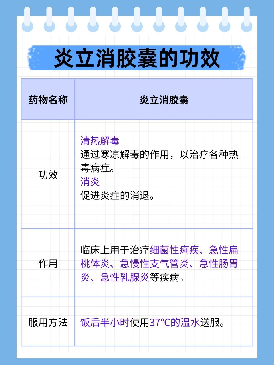 炎立消胶囊,让你远离炎症困扰!